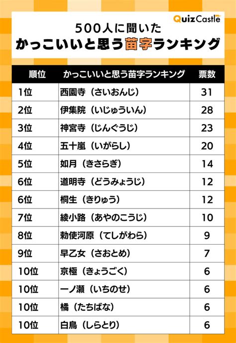 上名字|「上」という名字(苗字)の読み方や人口数・人口分布について